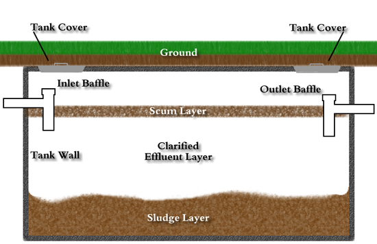 septic system maintenance texas cities 
      zip batch